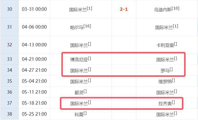 意甲争冠前景：那不勒斯差3分，国米8场对战3强，翻盘可期